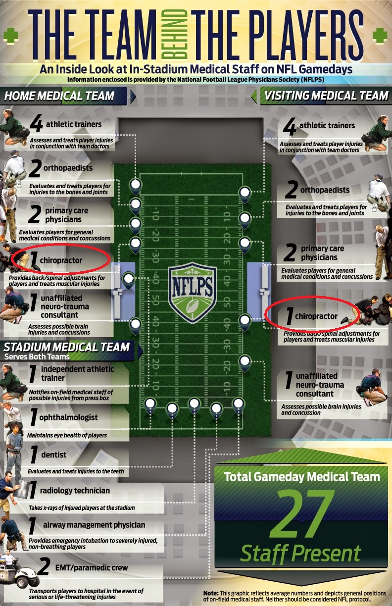 nfl gamedays