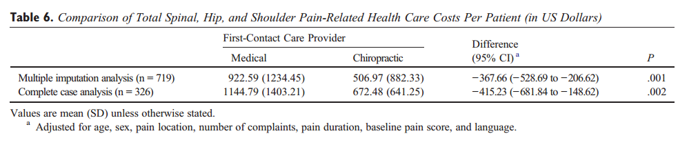 Cost Houweling et al